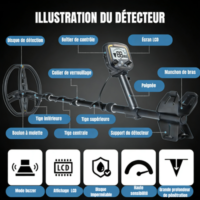Détecteur de Métaux Haute Sensibilité – Or, Reliques & Trésors | Profondeur 1,5 m | Bobine DD 11"